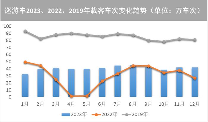 【提示】对外交通枢纽站点客流涨幅明显、新开通线路分流作用显著……2023年上海交通运行年度报告（城市客运篇）出炉