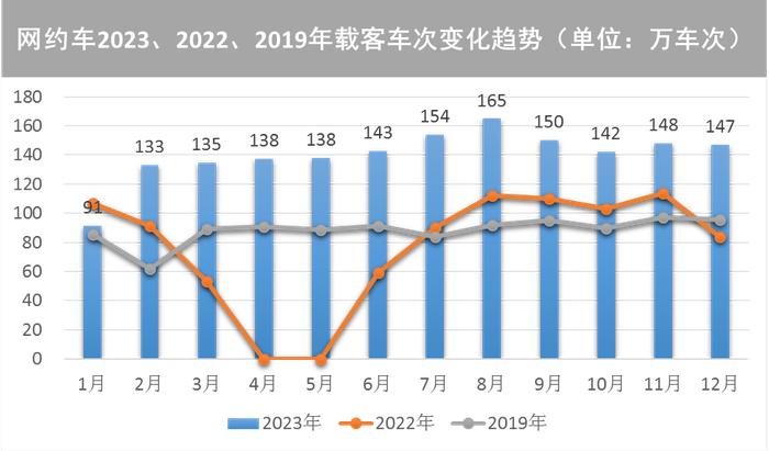 【提示】对外交通枢纽站点客流涨幅明显、新开通线路分流作用显著……2023年上海交通运行年度报告（城市客运篇）出炉