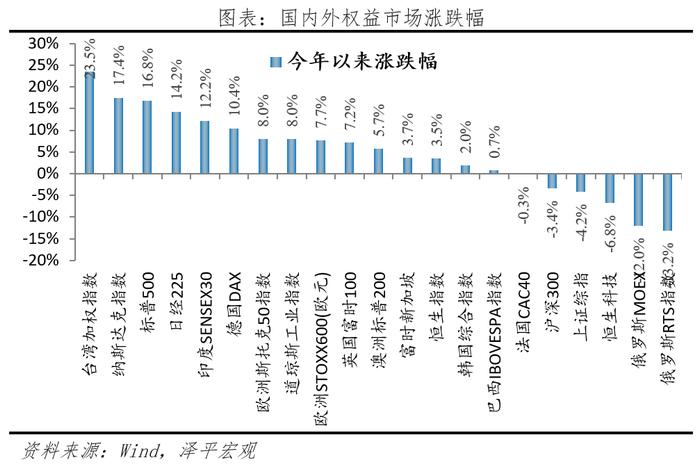 下半年经济展望：东升西落？