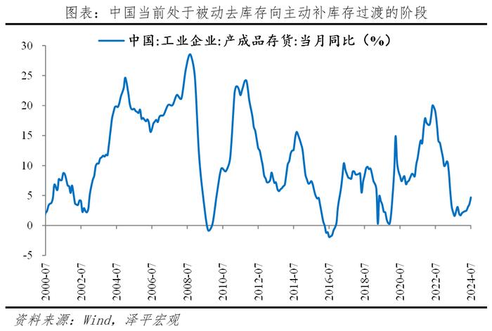 下半年经济展望：东升西落？