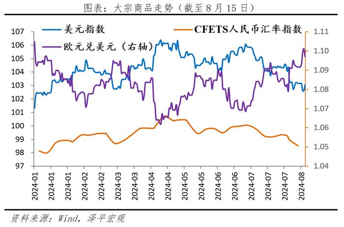 下半年经济展望：东升西落？