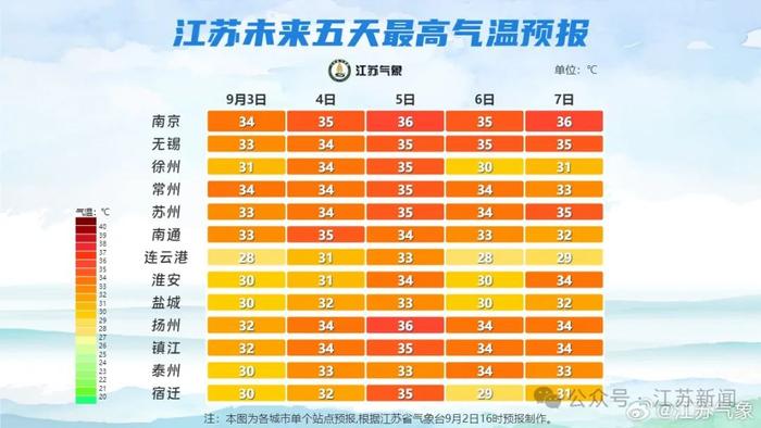 江苏气象最新预报：本周两股冷空气，两次降雨！