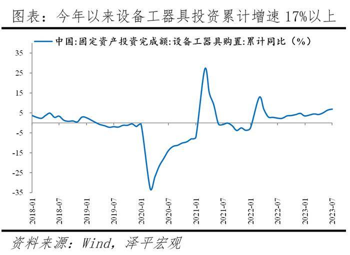 下半年经济展望：东升西落？