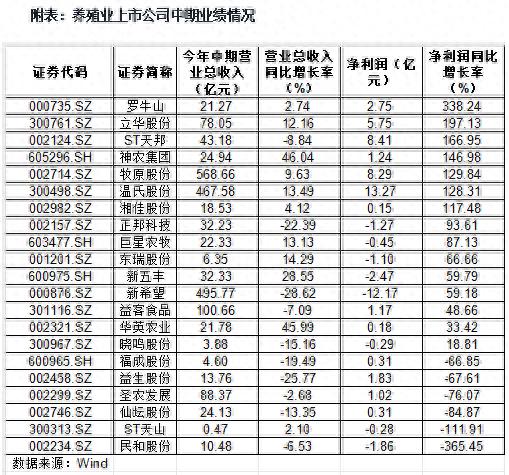 2024年上半年养殖企业业绩反转，迎来行业新拐点