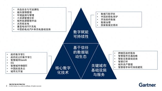ai 理性,