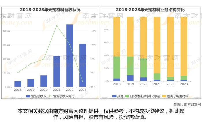 锂电池8大核心龙头股深度梳理，一篇文章了解清楚