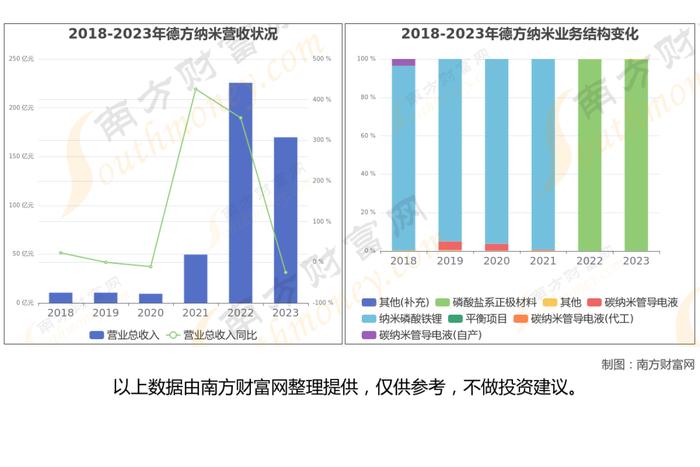 锂电池8大核心龙头股深度梳理，一篇文章了解清楚