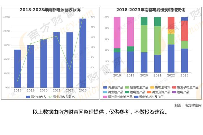 锂电池8大核心龙头股深度梳理，一篇文章了解清楚