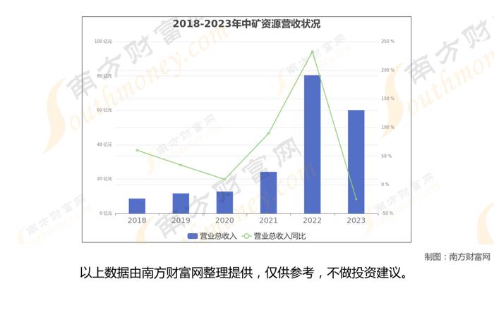 锂电池8大核心龙头股深度梳理，一篇文章了解清楚