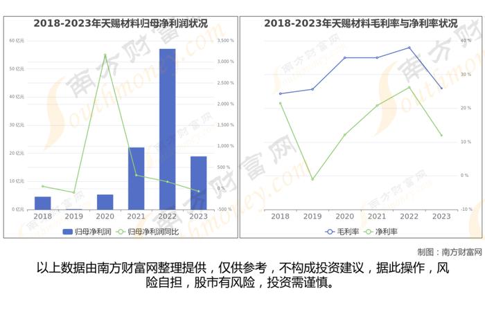 锂电池8大核心龙头股深度梳理，一篇文章了解清楚