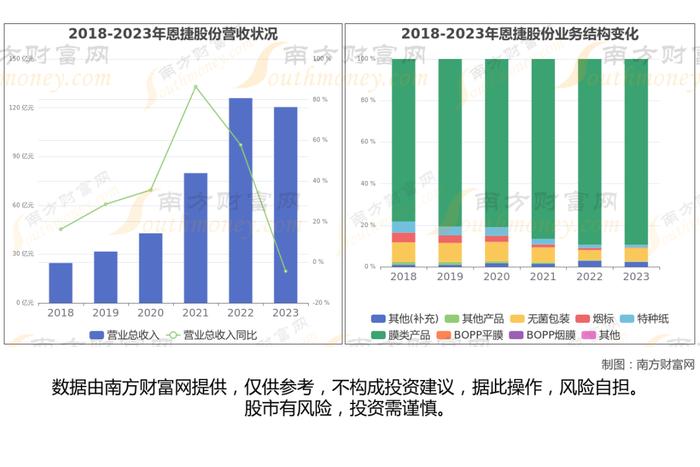 锂电池8大核心龙头股深度梳理，一篇文章了解清楚