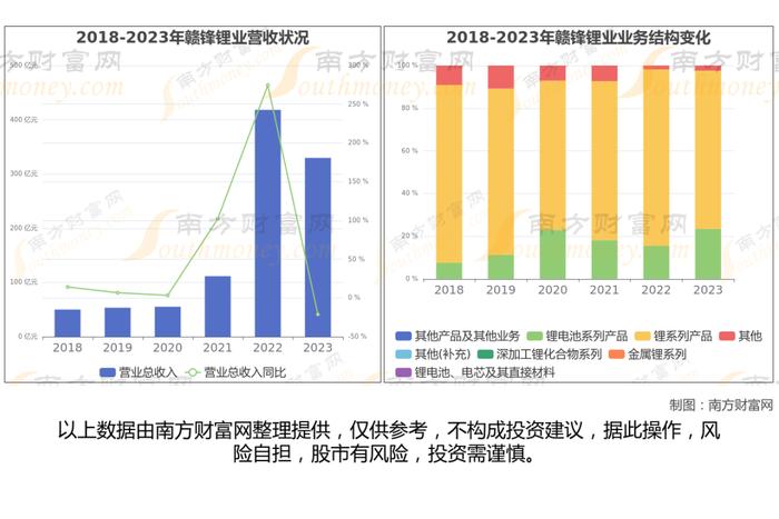 锂电池8大核心龙头股深度梳理，一篇文章了解清楚