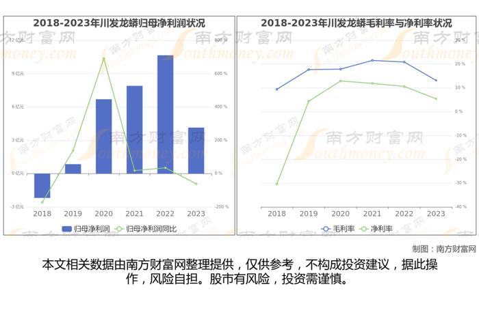 锂电池8大核心龙头股深度梳理，一篇文章了解清楚