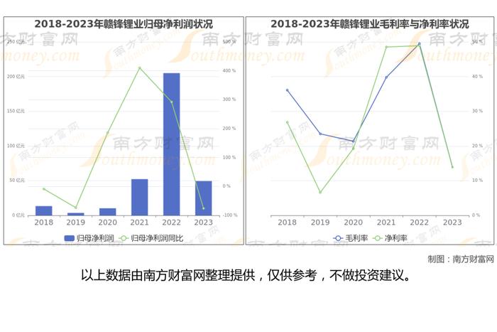 锂电池8大核心龙头股深度梳理，一篇文章了解清楚