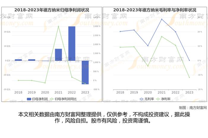 锂电池8大核心龙头股深度梳理，一篇文章了解清楚