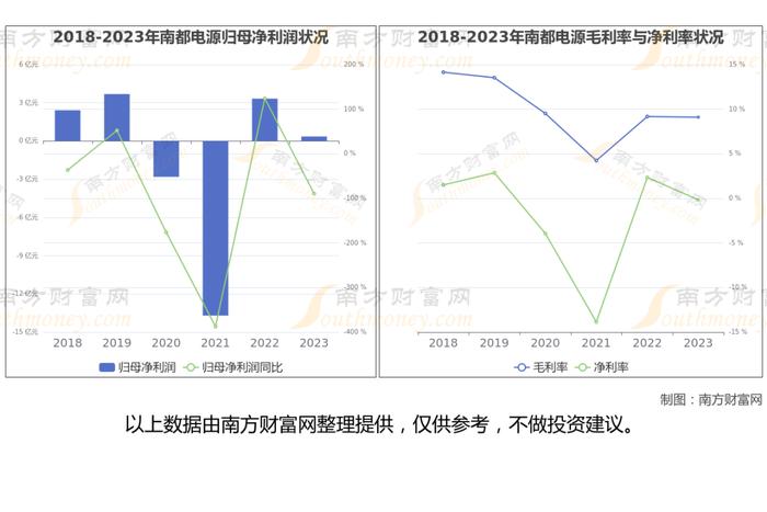 锂电池8大核心龙头股深度梳理，一篇文章了解清楚