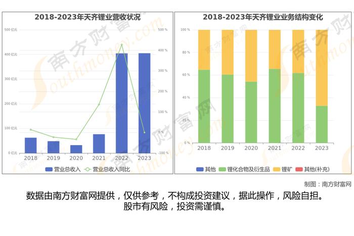 锂电池8大核心龙头股深度梳理，一篇文章了解清楚