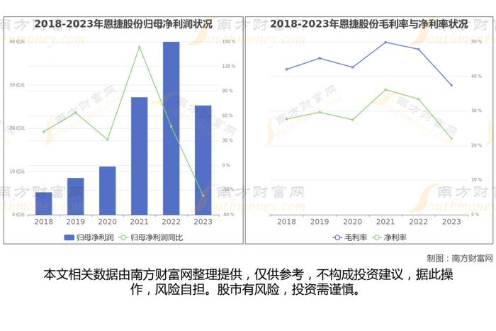 锂电池8大核心龙头股深度梳理，一篇文章了解清楚