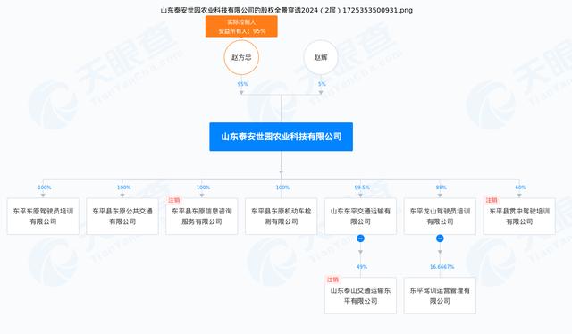 山东省东平县事故公交公司：今年3月刚新增校车运营业务