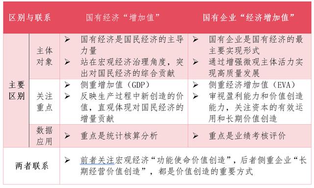 深化国资国企改革④要理清国有经济增加值核算重点与方法