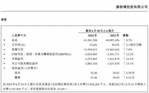 康师傅与统一业绩对比：方便面业务承压，饮品业务增长