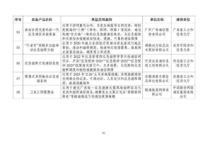 名单公布！陕西入选案例数位居西部第一