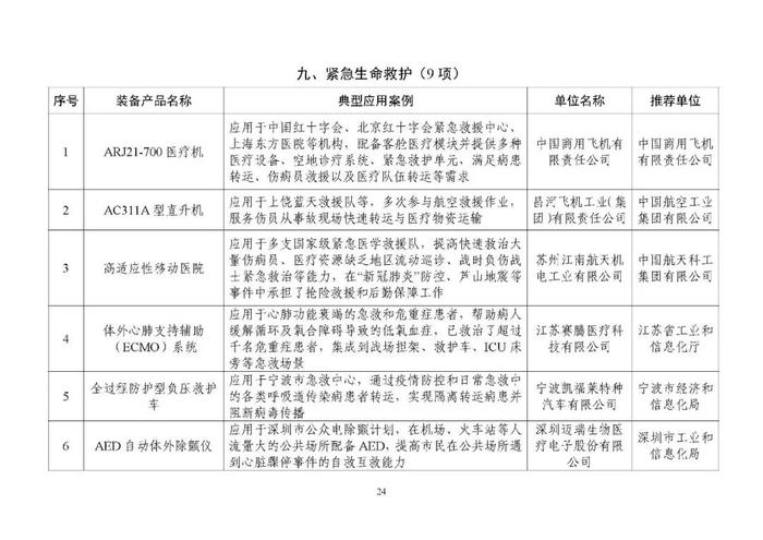 名单公布！陕西入选案例数位居西部第一