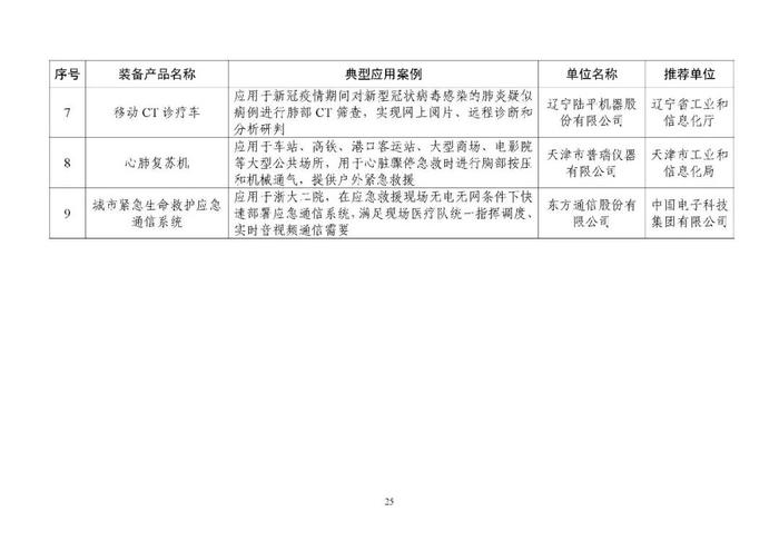 名单公布！陕西入选案例数位居西部第一