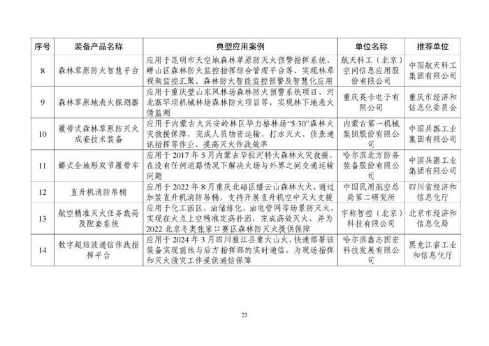 名单公布！陕西入选案例数位居西部第一