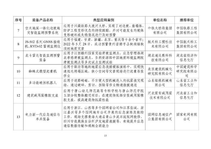 名单公布！陕西入选案例数位居西部第一