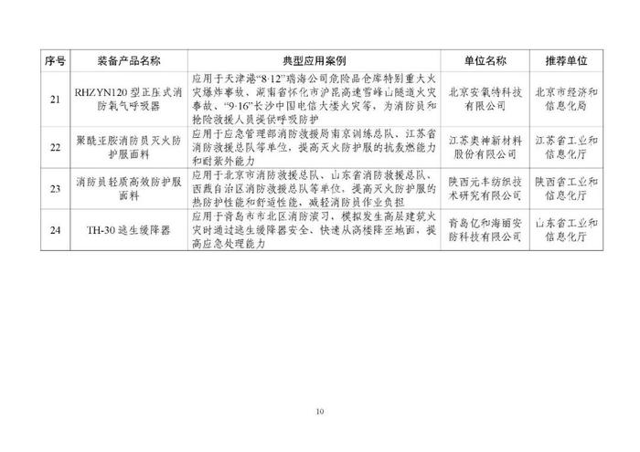 名单公布！陕西入选案例数位居西部第一