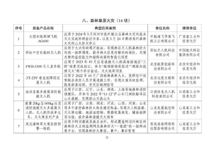 名单公布！陕西入选案例数位居西部第一