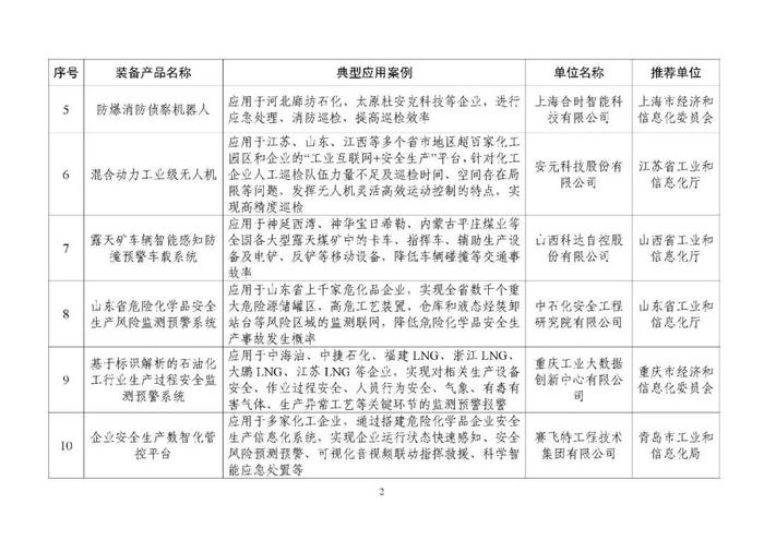 名单公布！陕西入选案例数位居西部第一