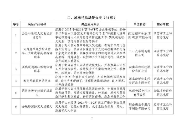 名单公布！陕西入选案例数位居西部第一