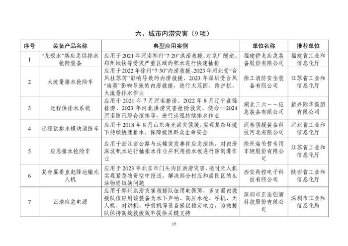 名单公布！陕西入选案例数位居西部第一