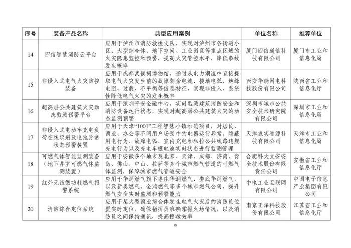 名单公布！陕西入选案例数位居西部第一