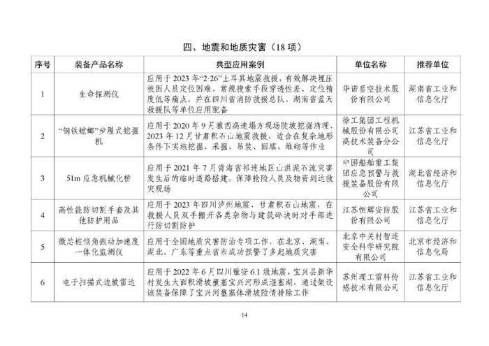 名单公布！陕西入选案例数位居西部第一