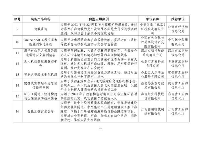 名单公布！陕西入选案例数位居西部第一