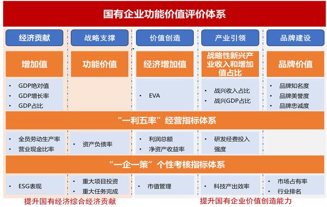 深化国资国企改革④要理清国有经济增加值核算重点与方法