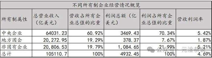 从财富500榜单看中美经济对比