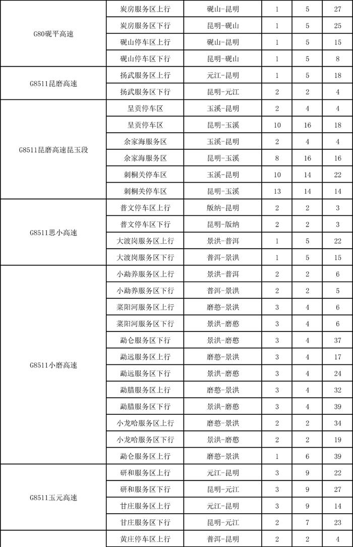 云南高速公路充电桩分布，看看寻甸境内哪些路段有充电桩！