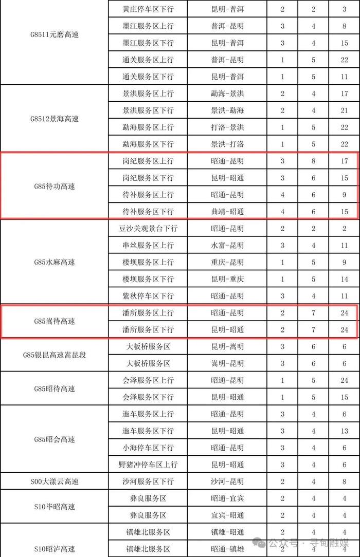 云南高速公路充电桩分布，看看寻甸境内哪些路段有充电桩！