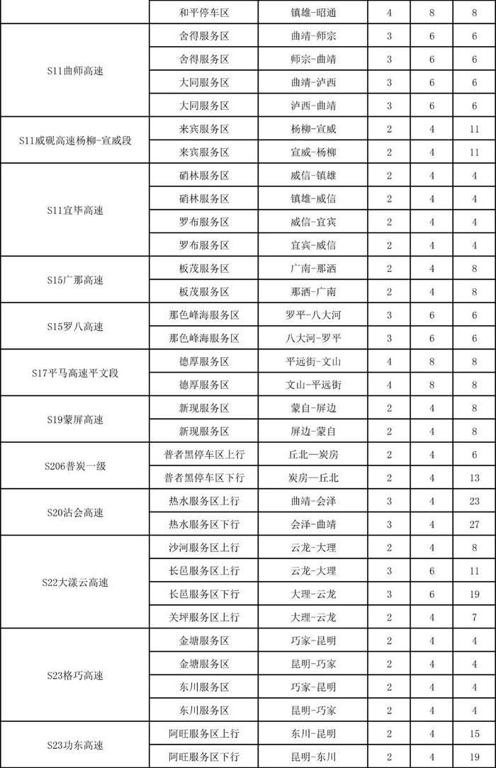 云南高速公路充电桩分布，看看寻甸境内哪些路段有充电桩！