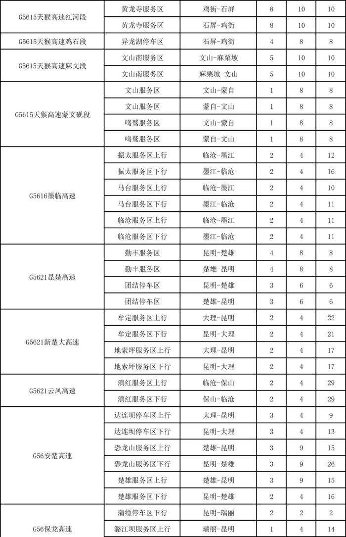 云南高速公路充电桩分布，看看寻甸境内哪些路段有充电桩！