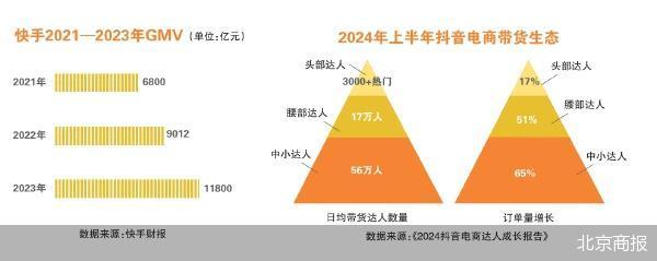 辛巴小杨哥的战火 电商的流量缠斗