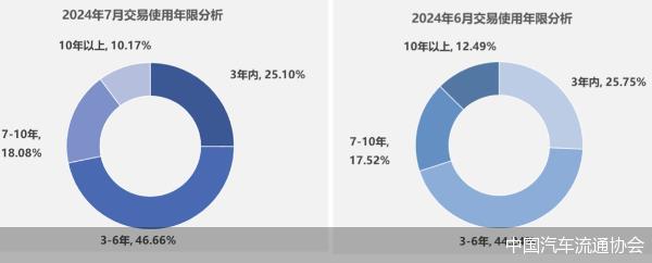 交易量上涨、价格回温，“以旧换新”激活二手车市场