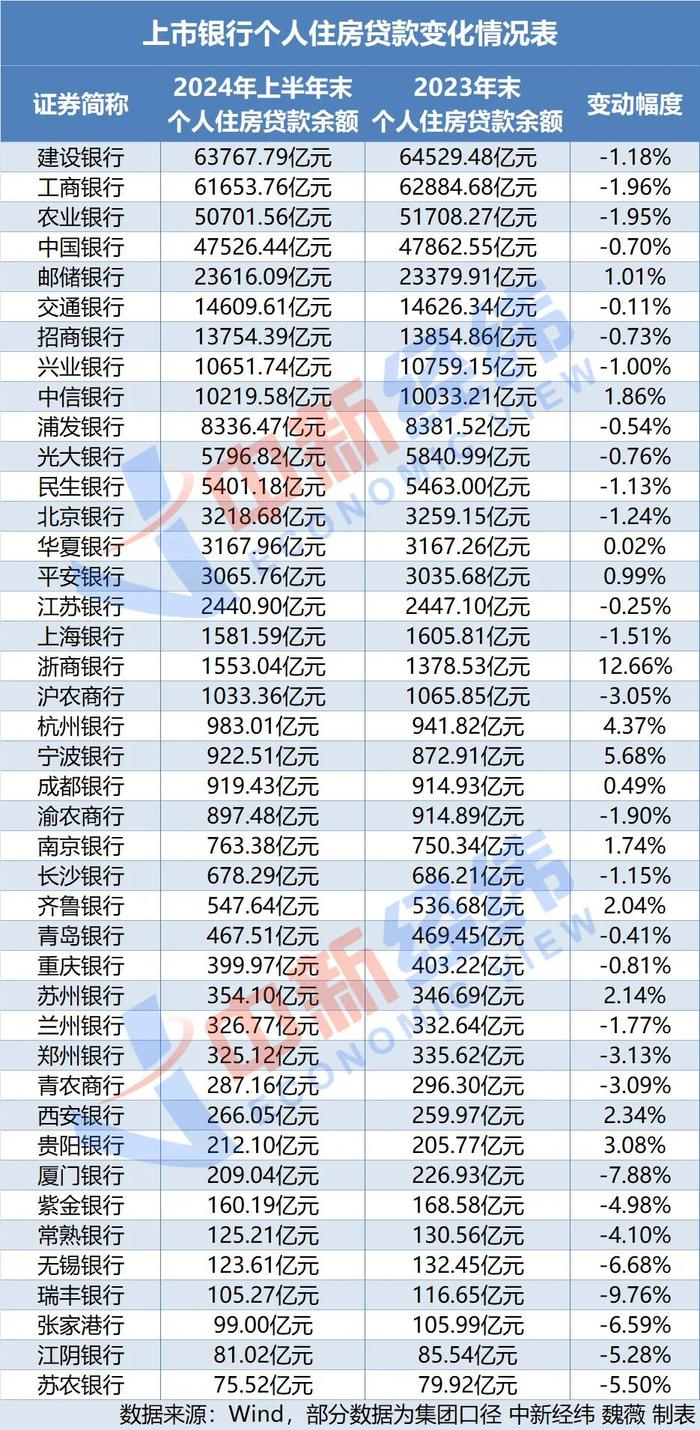 提前还房贷最低5万起？工行广州分行回应！