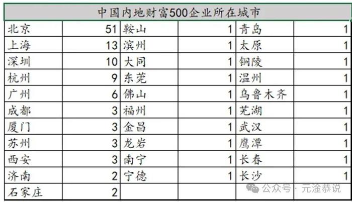 从财富500榜单看中美经济对比