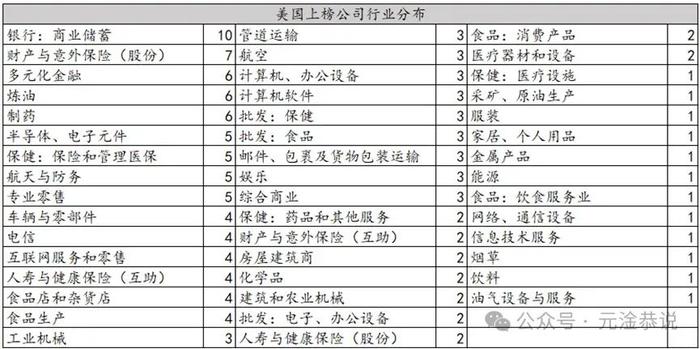 从财富500榜单看中美经济对比