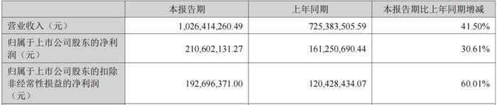 先国产替代再反向出口，车用智能电源控制器龙头：靠研发驱动，净利率超20%，ROE持续提升中